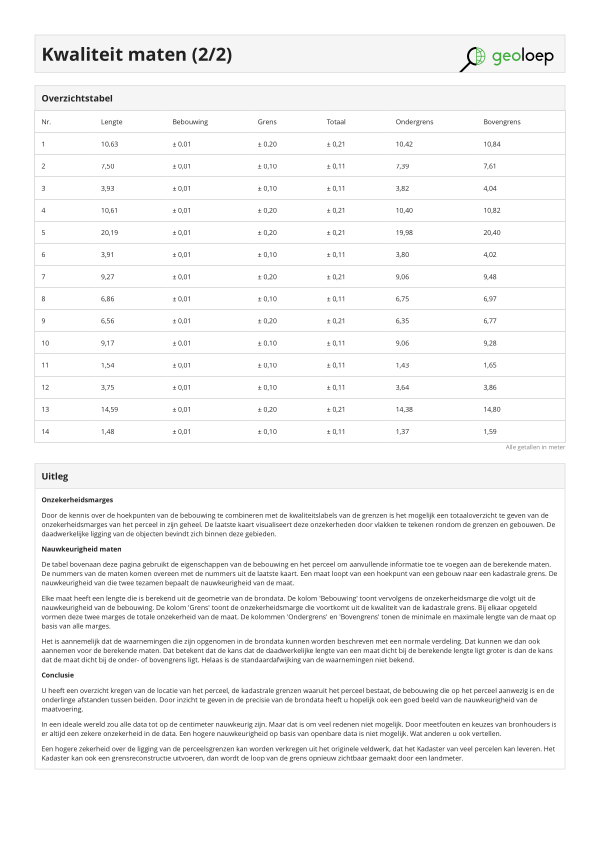 Pagina 12